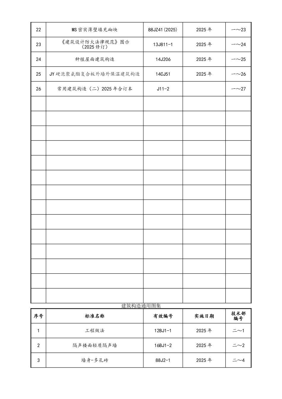建筑构造专项图集_第2页