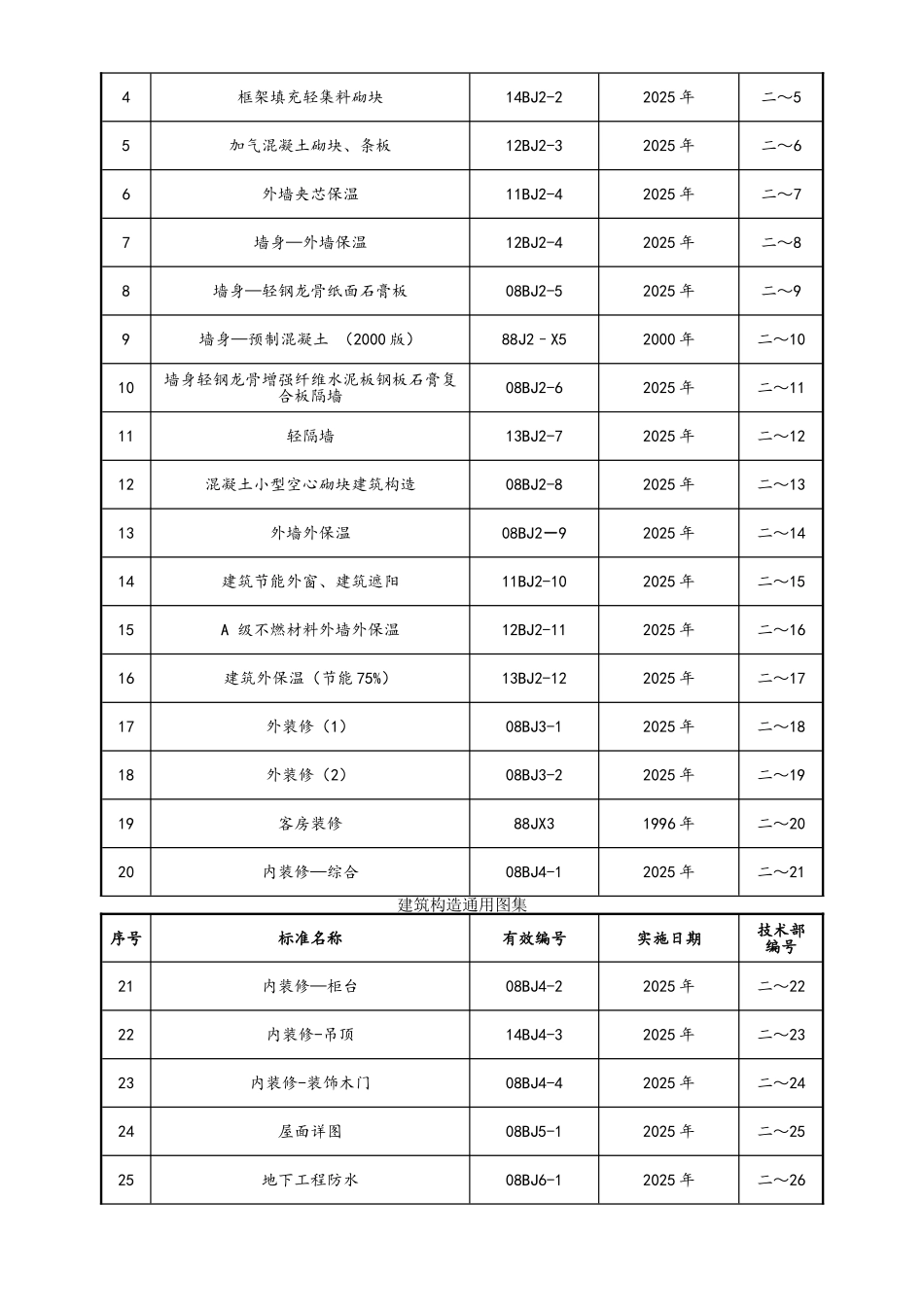 建筑构造专项图集_第3页