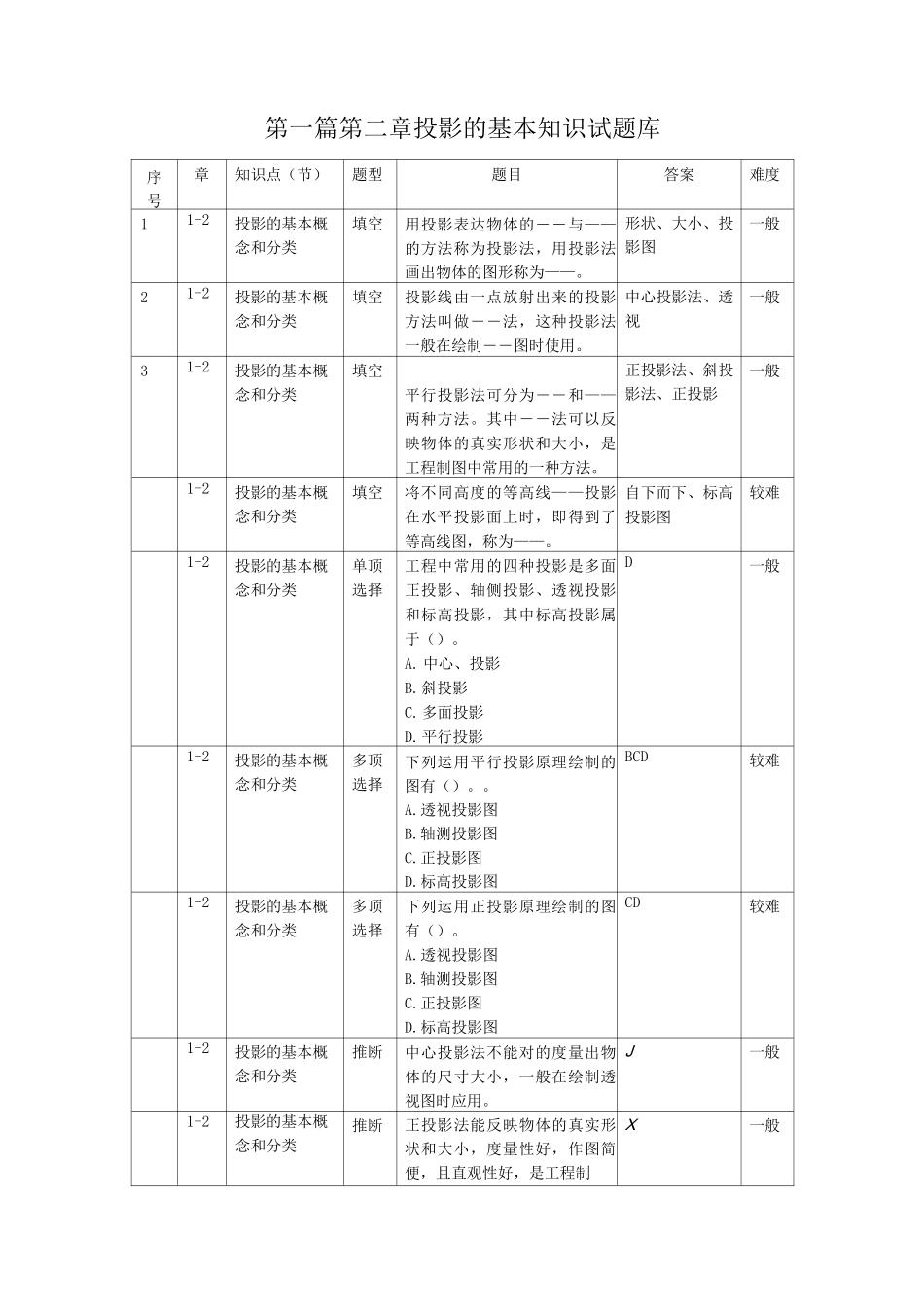 建筑构造与识图题第二章_第1页