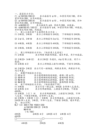 建筑桥梁钢筋识别图大全