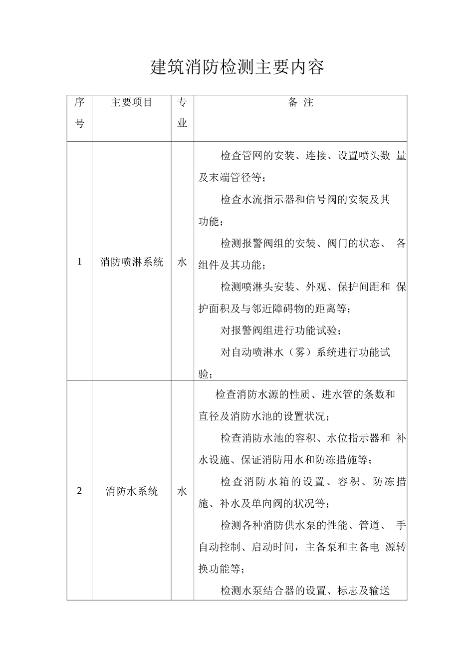 建筑消防检测主要内容_第1页