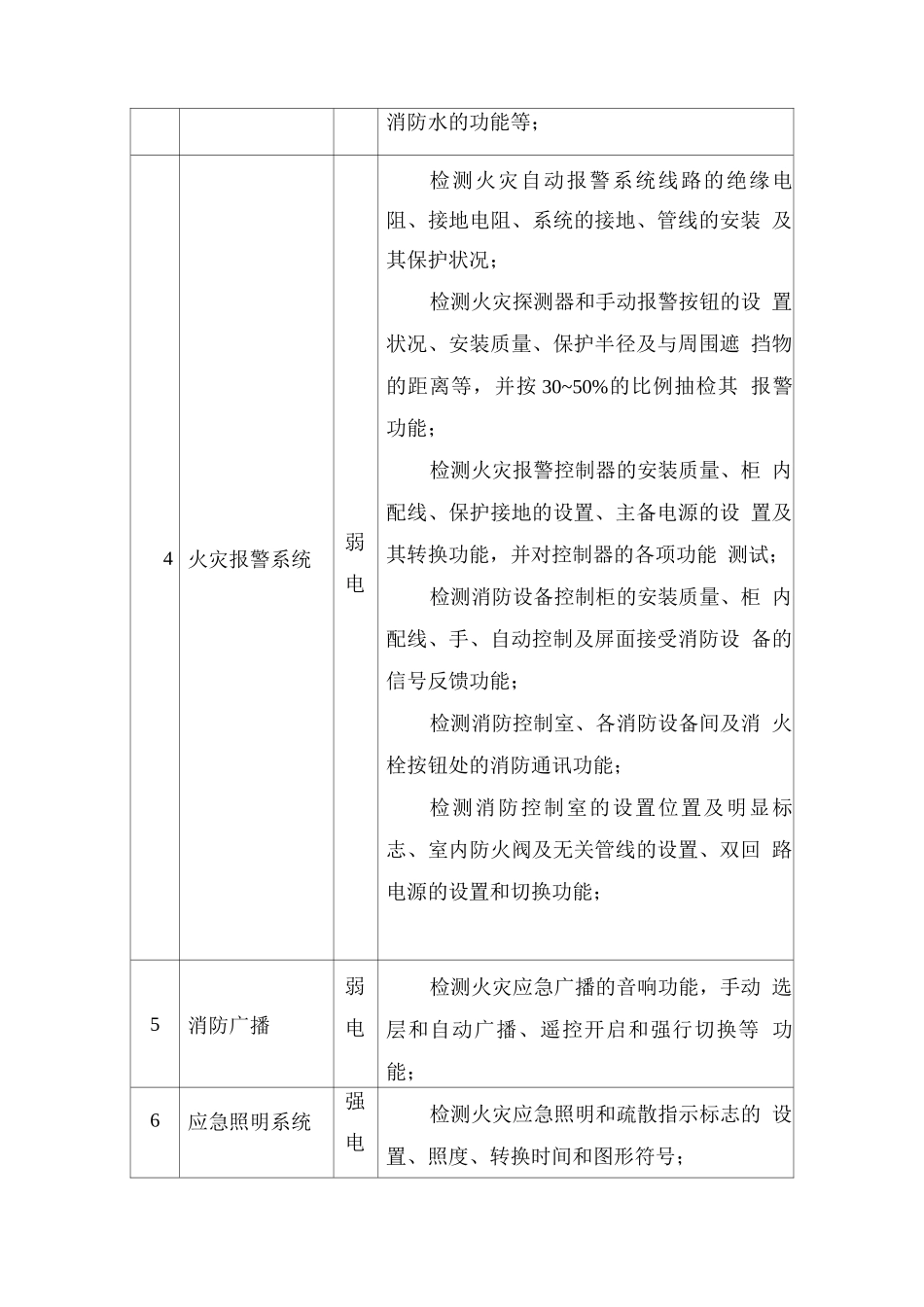 建筑消防检测主要内容_第2页