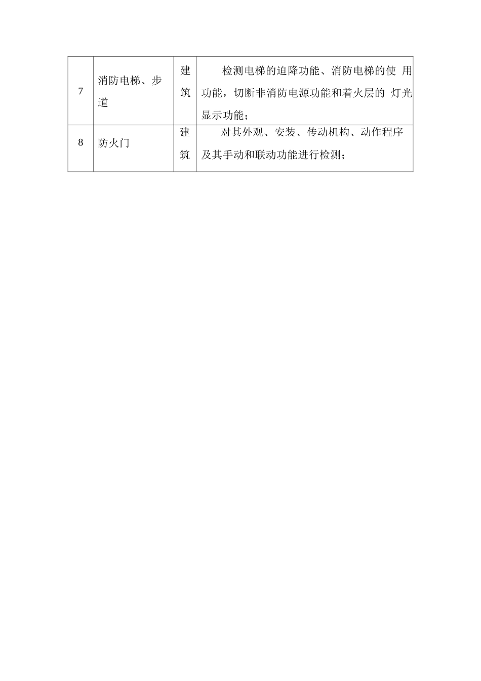 建筑消防检测主要内容_第3页