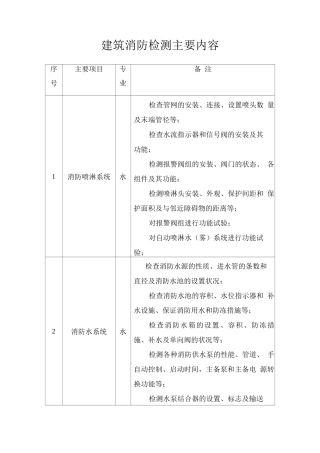 建筑消防检测主要内容
