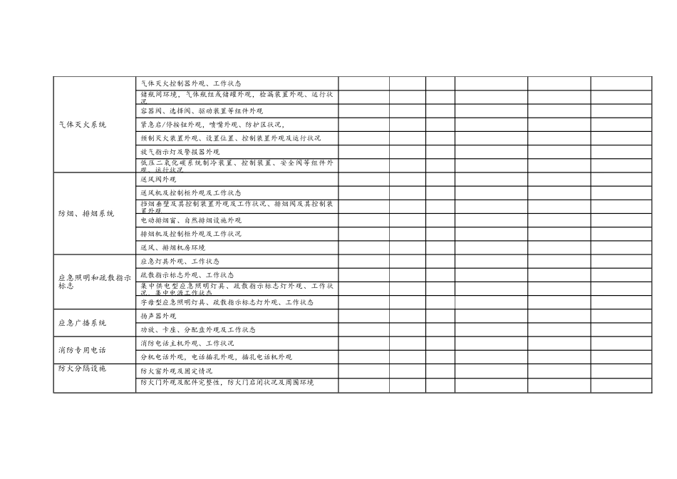 建筑消防设施巡查记录表1_第3页