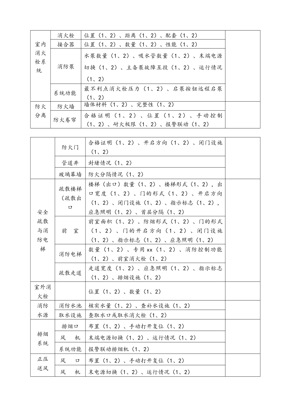 建筑消防设施年检查情况记录_第3页