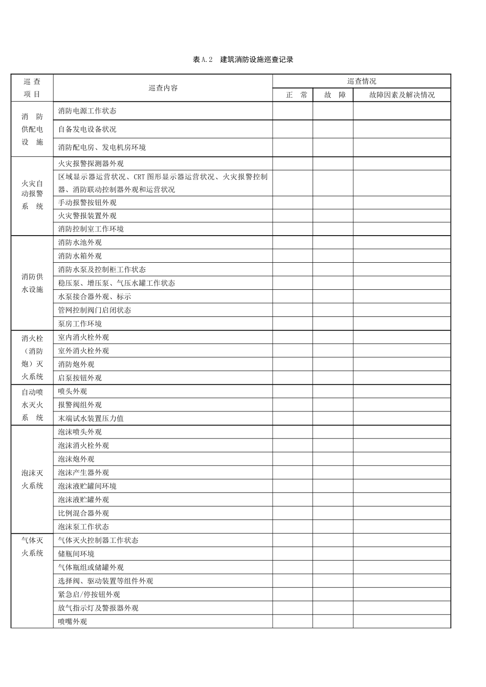 建筑消防设施的维护管理表格_第2页