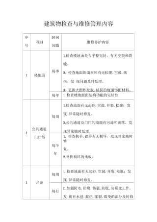 建筑物检查与维修管理内容