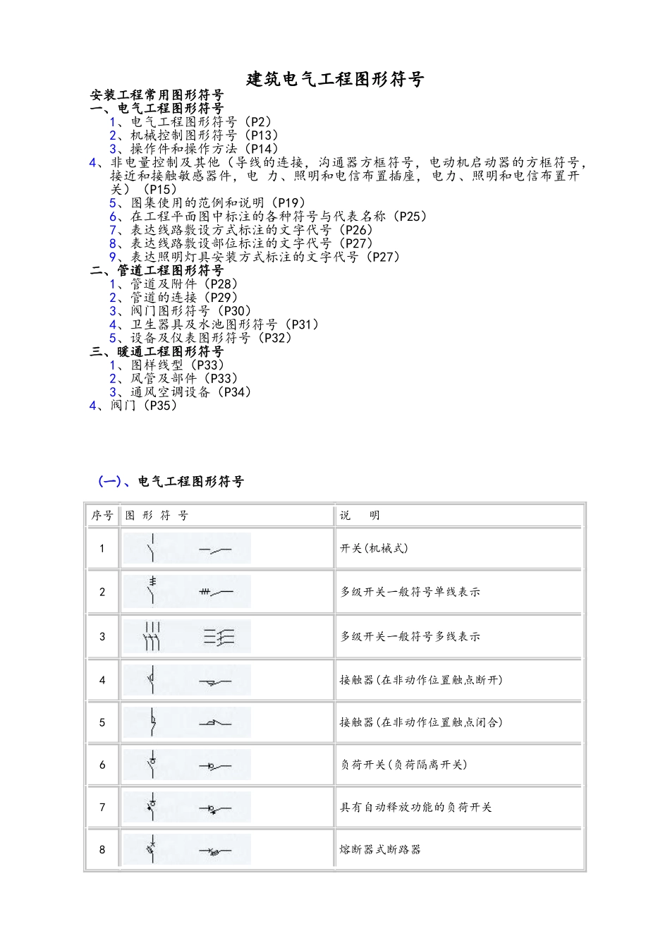 建筑电气CAD图纸常用符号_第1页