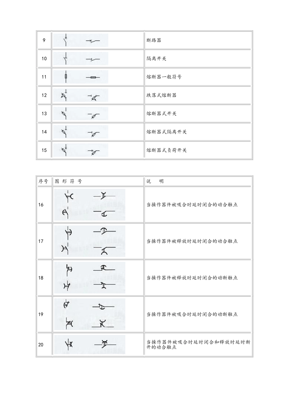 建筑电气CAD图纸常用符号_第2页