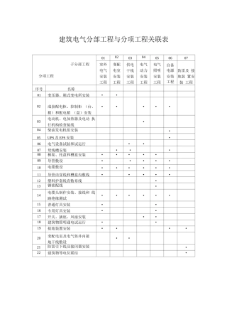 建筑电气分部工程与分项工程关联表