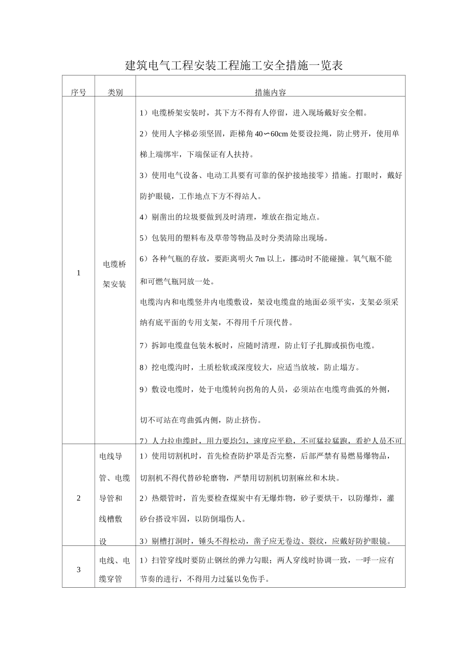 建筑电气工程安装工程施工安全措施一览表_第1页