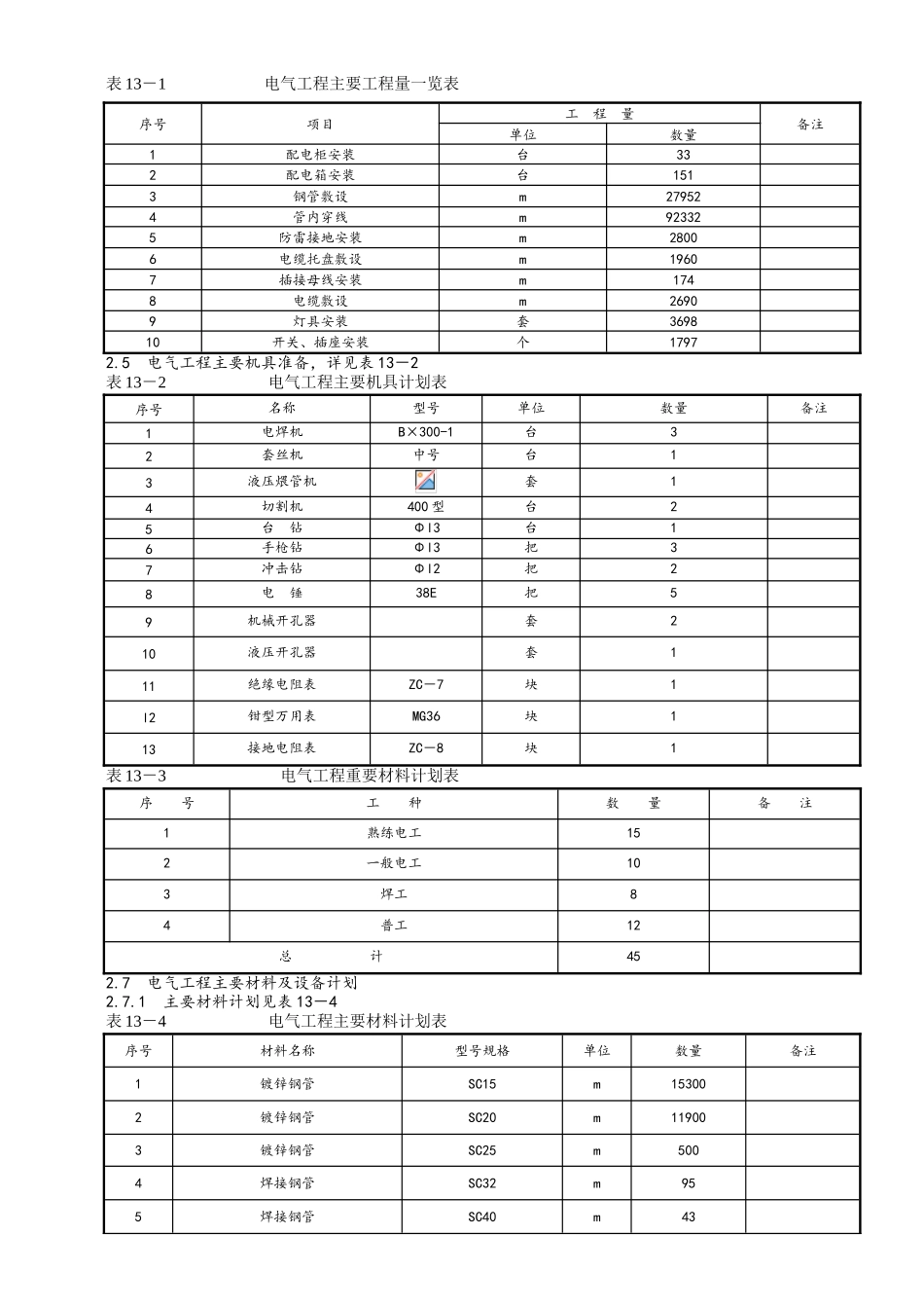 建筑电气工程施工方案_第2页