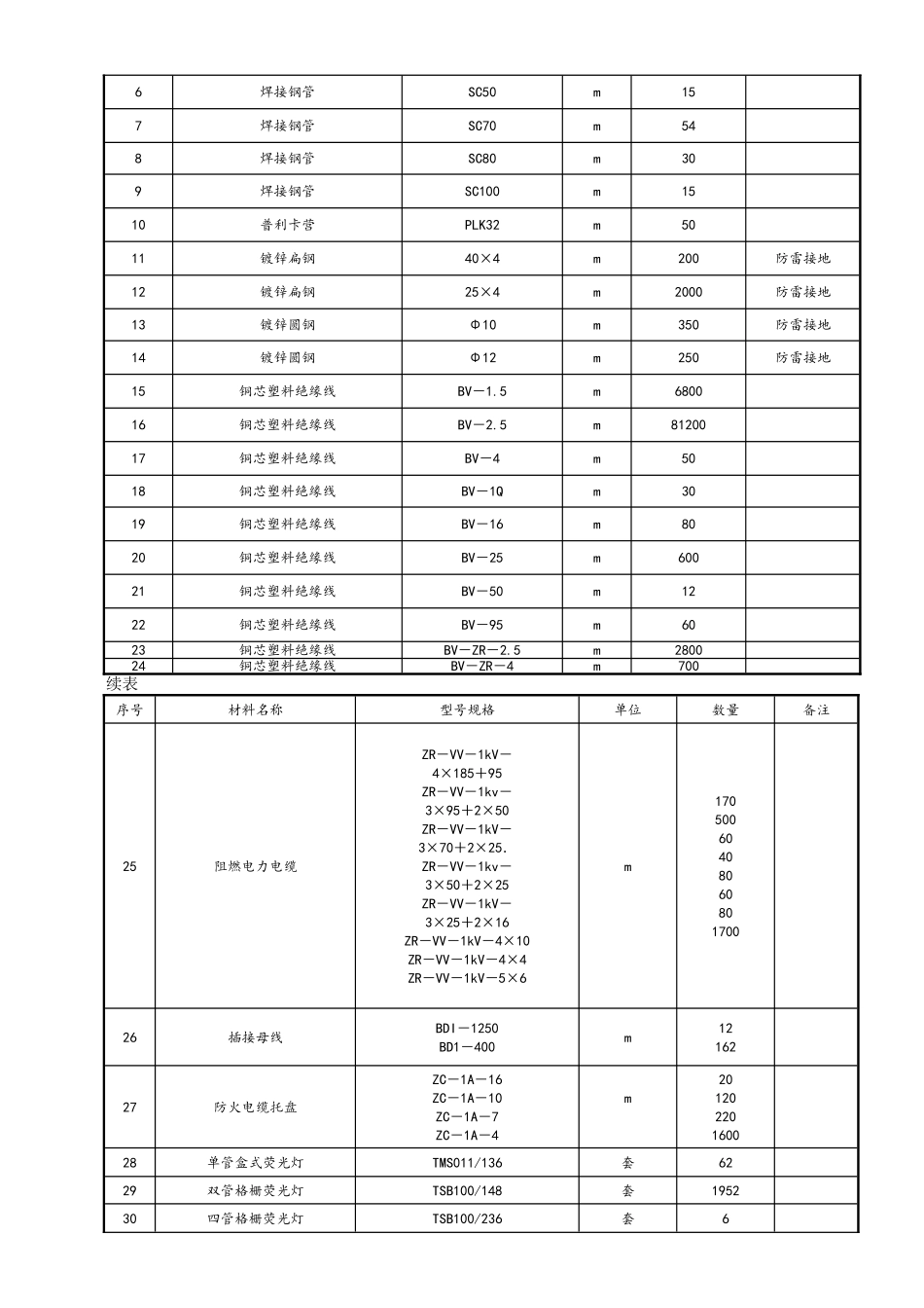 建筑电气工程施工方案_第3页