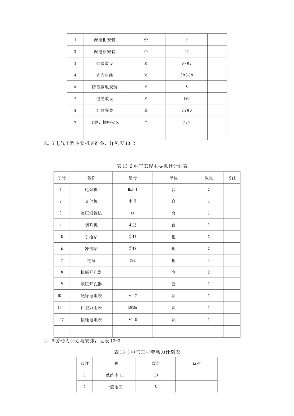 建筑电气工程施工方案预备_第2页
