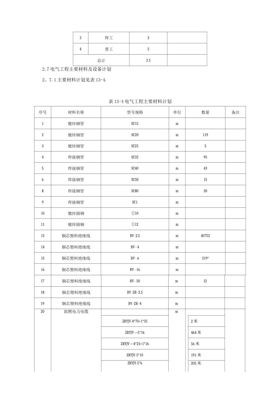 建筑电气工程施工方案预备_第3页
