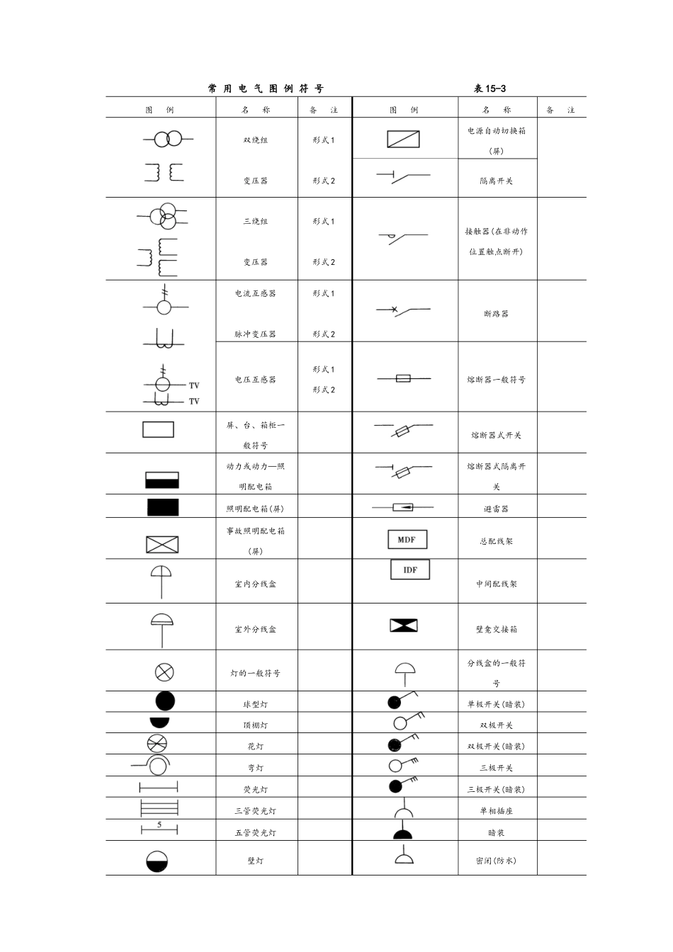 建筑电气施工图实例图解汇总_第2页