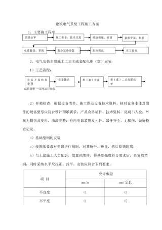 建筑电气系统工程施工方案