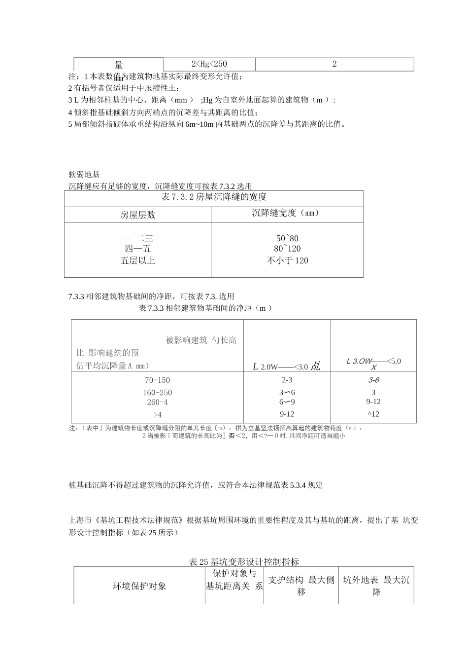 建筑相关变形允许值_第2页