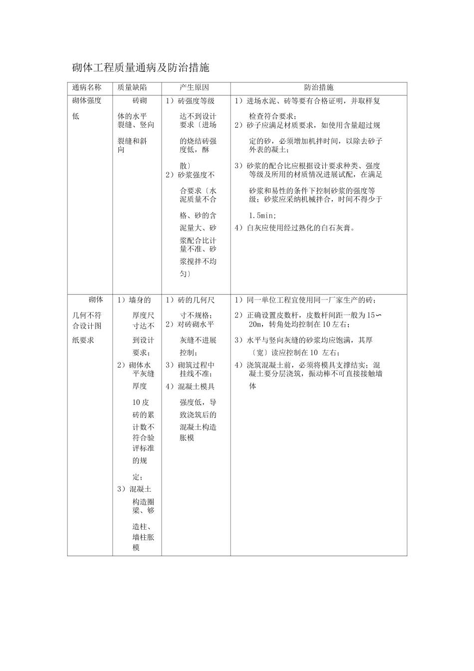 建筑砌体工程质量通病及防治措施_第1页