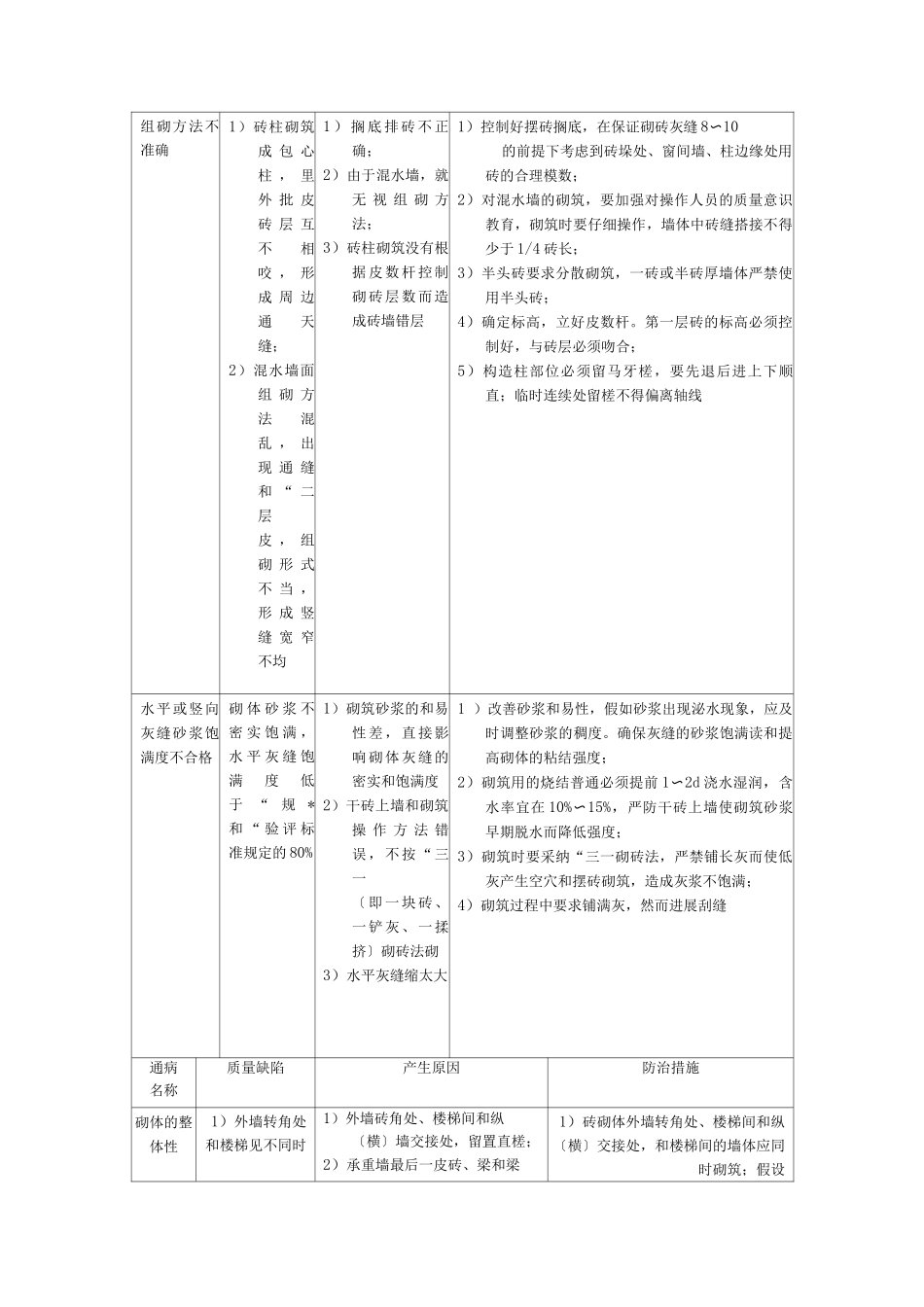 建筑砌体工程质量通病及防治措施_第2页