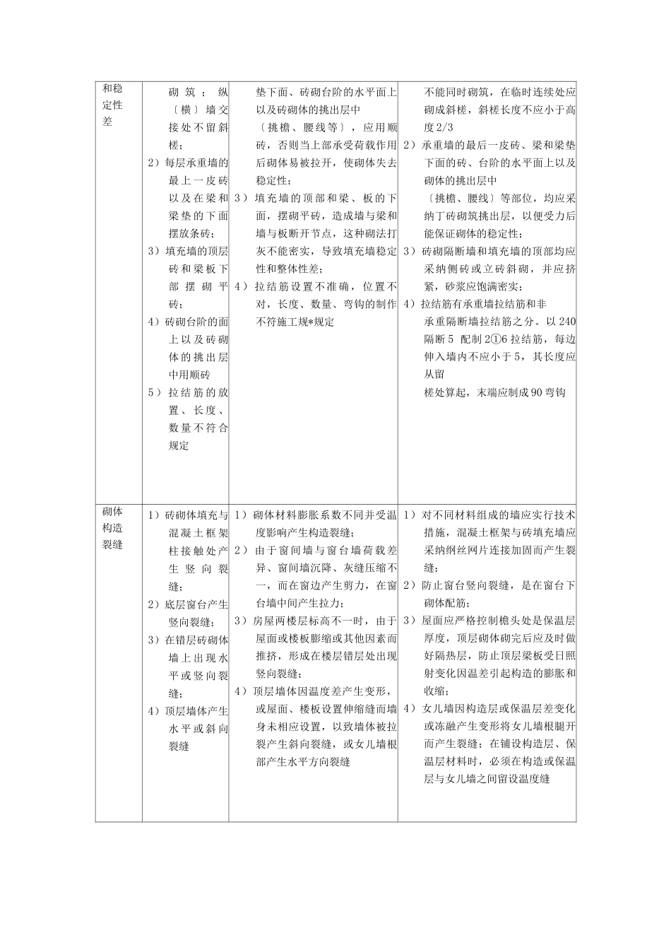 建筑砌体工程质量通病及防治措施_第3页