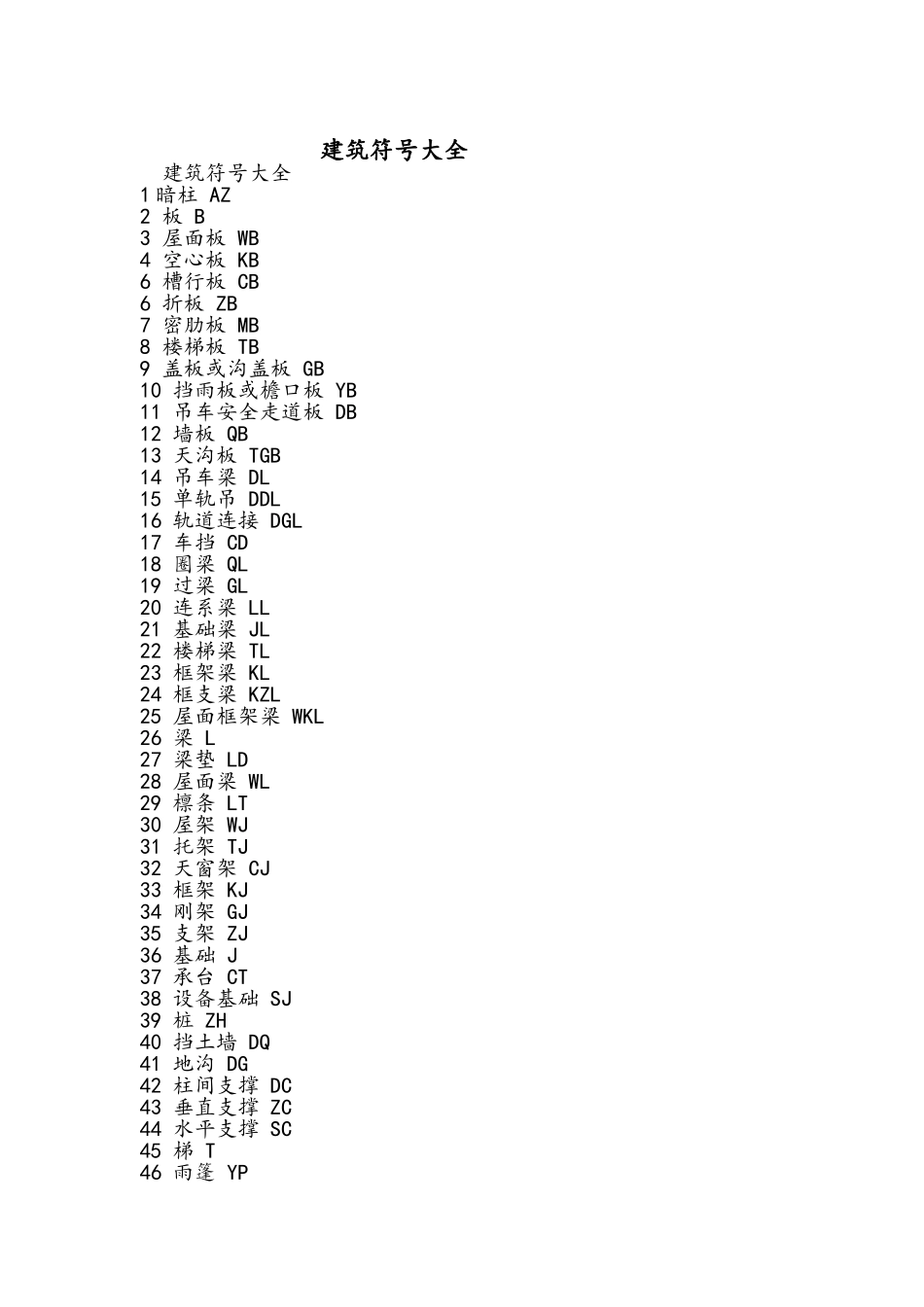 建筑符号大全概要_第1页