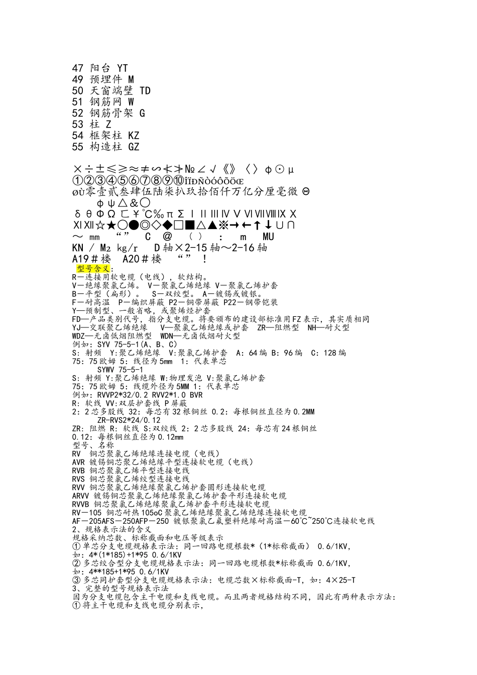 建筑符号大全概要_第2页