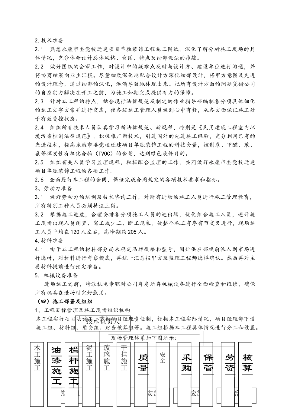 建筑装饰装修施工组织设计_第2页