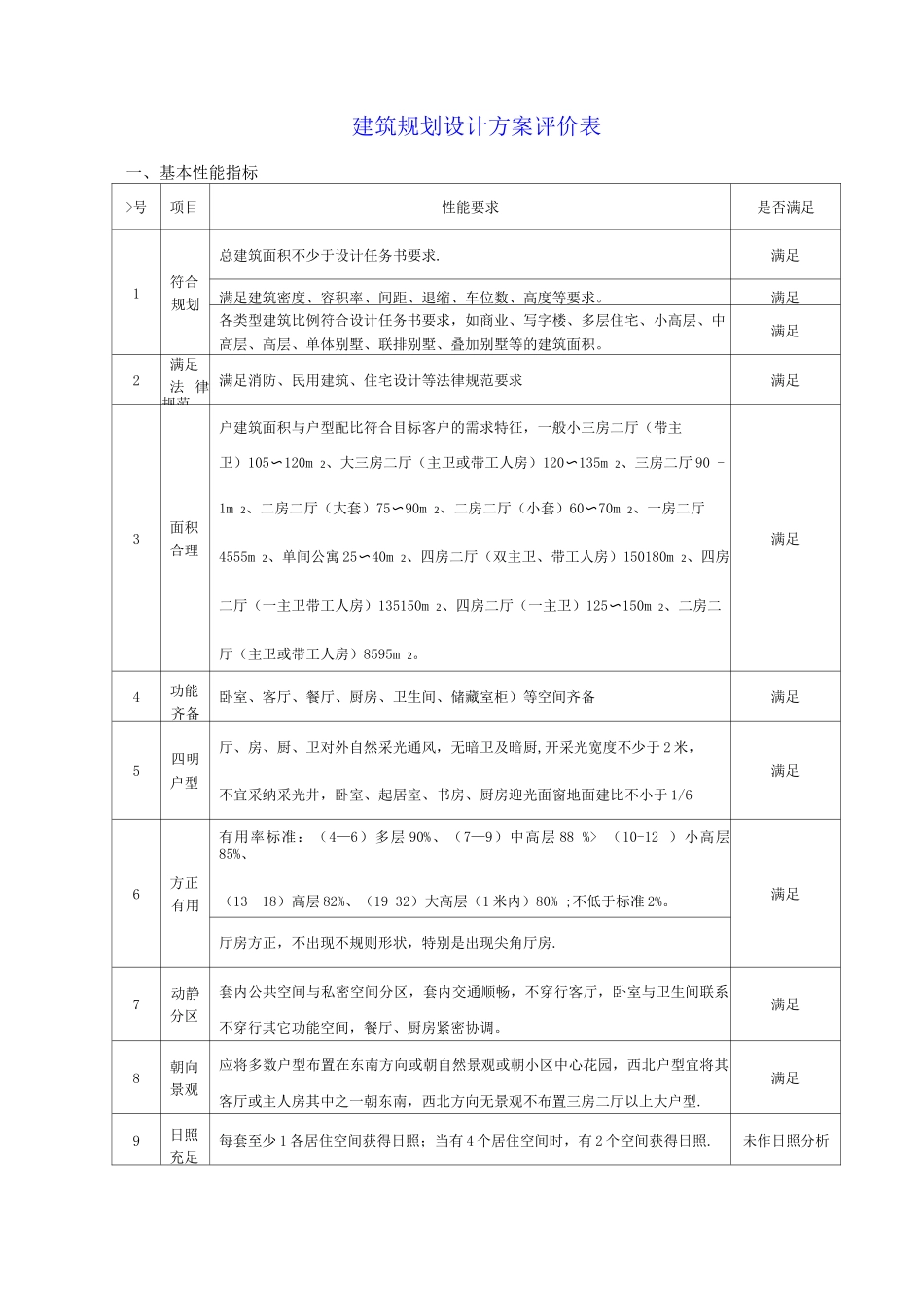 建筑规划设计方案评价表_第1页