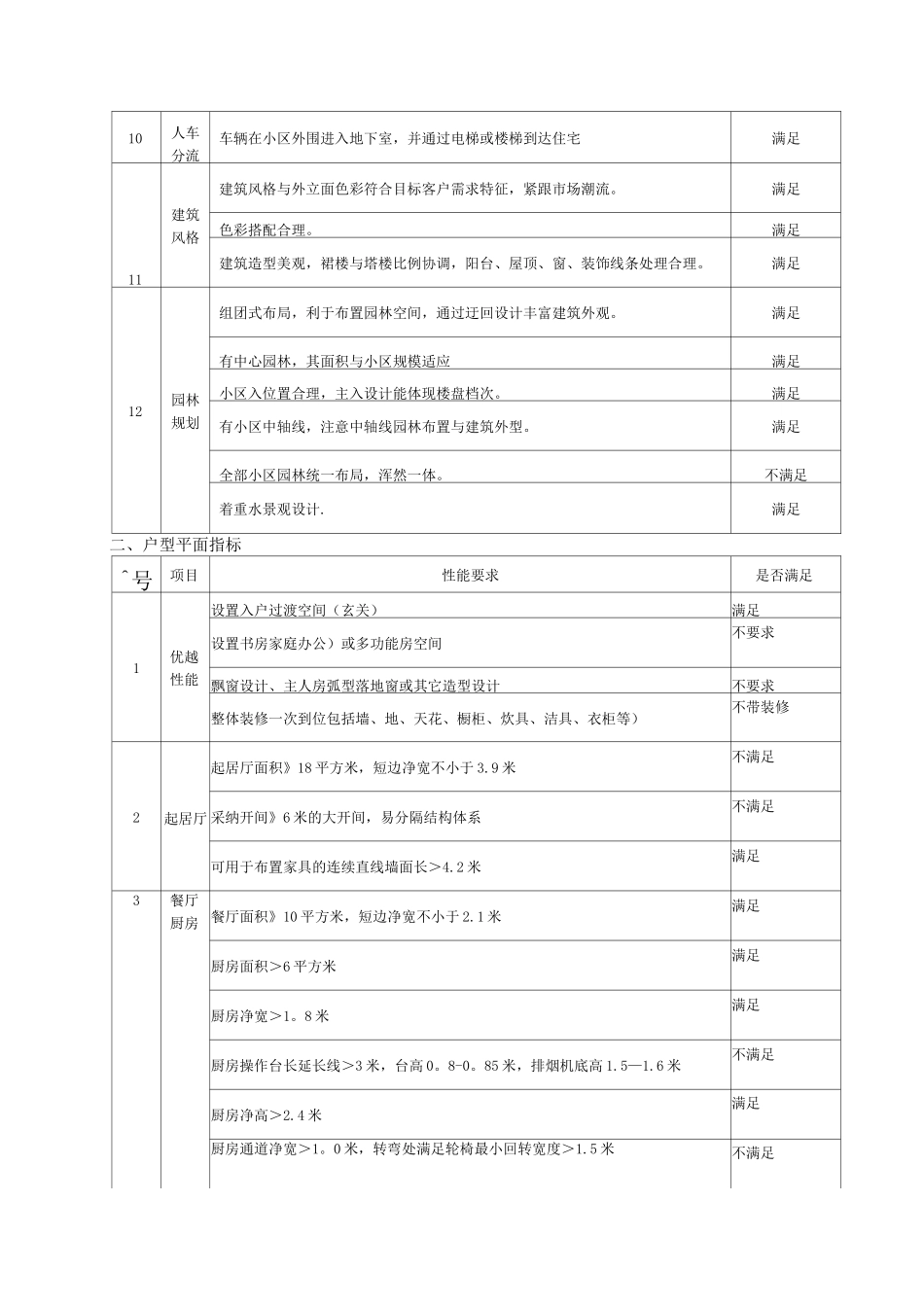 建筑规划设计方案评价表_第2页