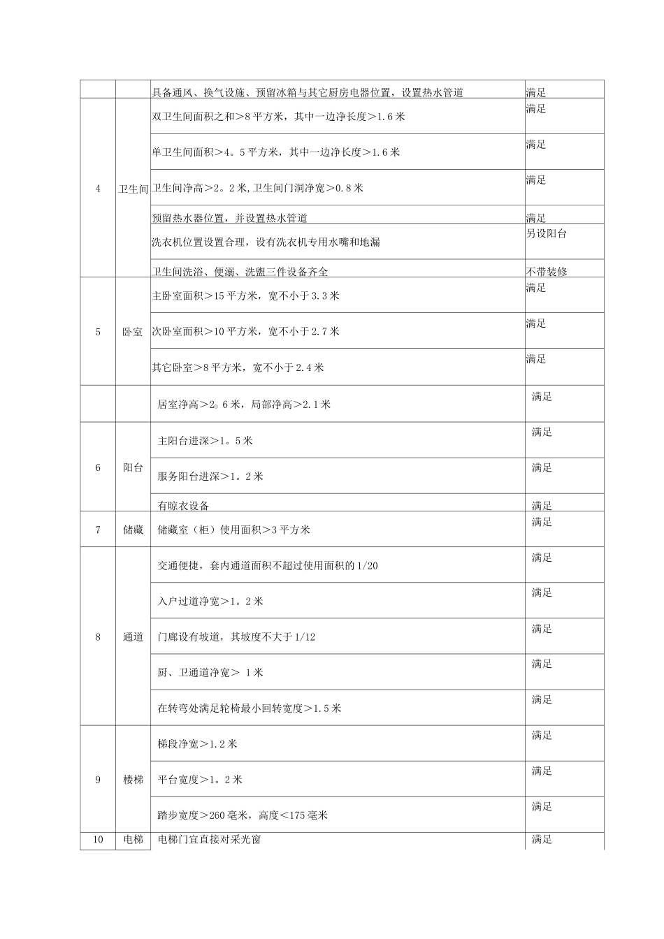 建筑规划设计方案评价表_第3页