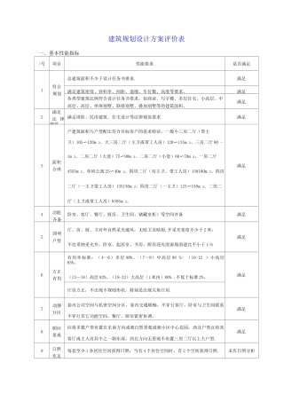 建筑规划设计方案评价表