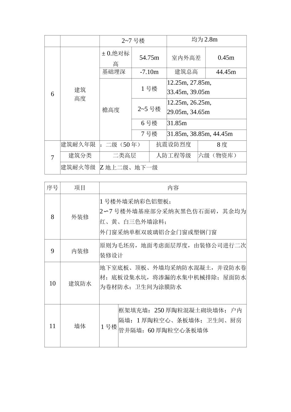 建筑设计简介_第2页