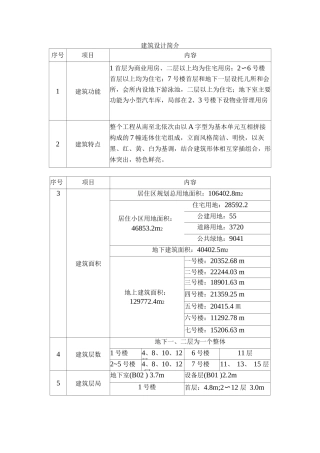 建筑设计简介