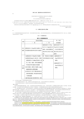 建筑设计防火规范2025修订