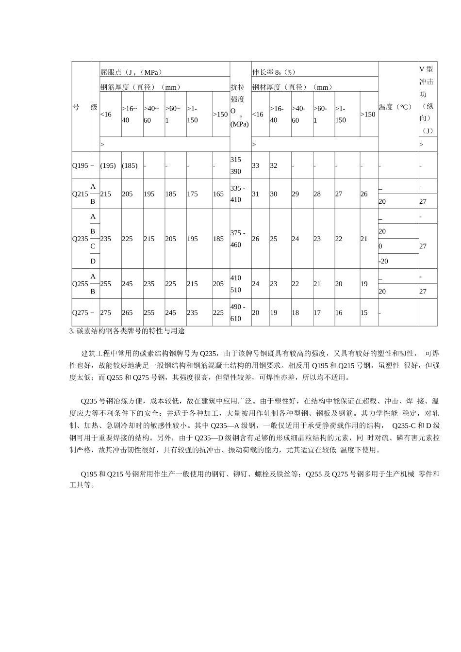 建筑钢材的标准与选用_第2页