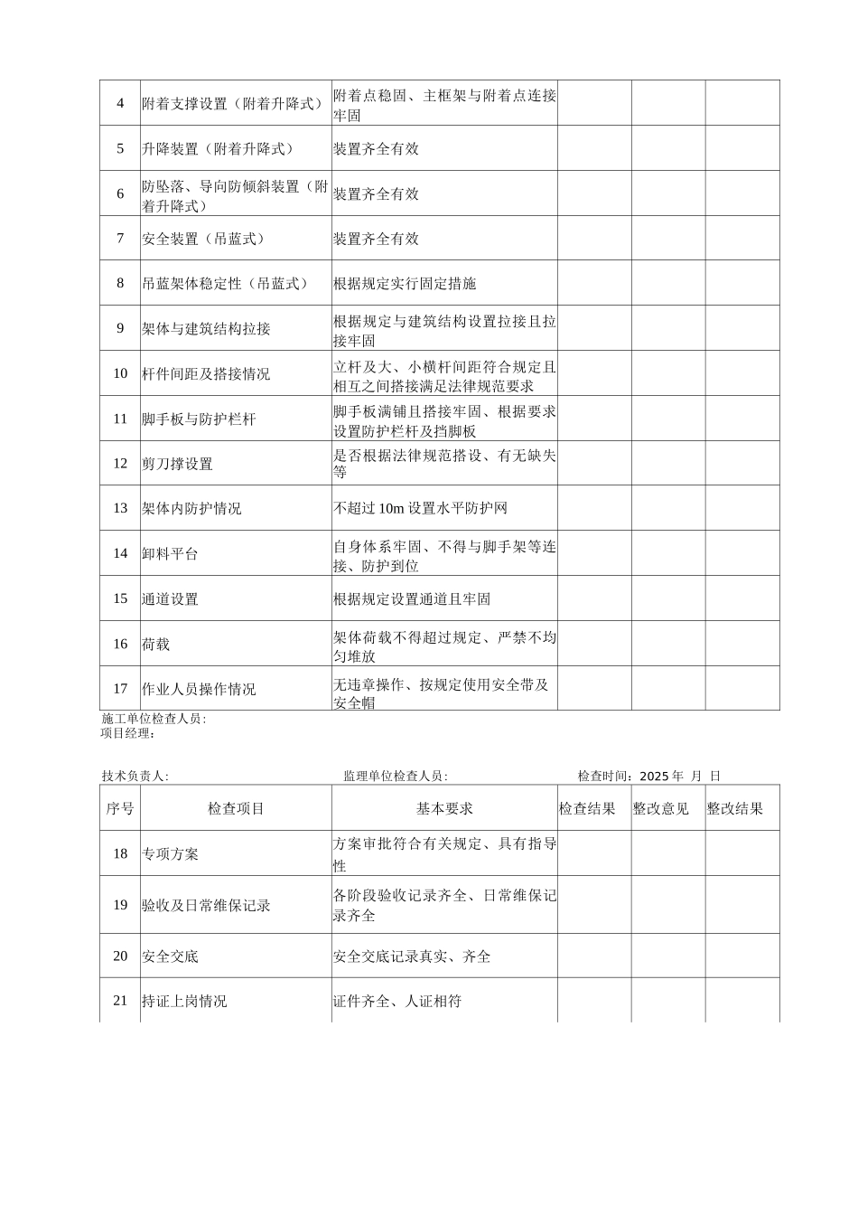建设工程周安全检查表_第3页