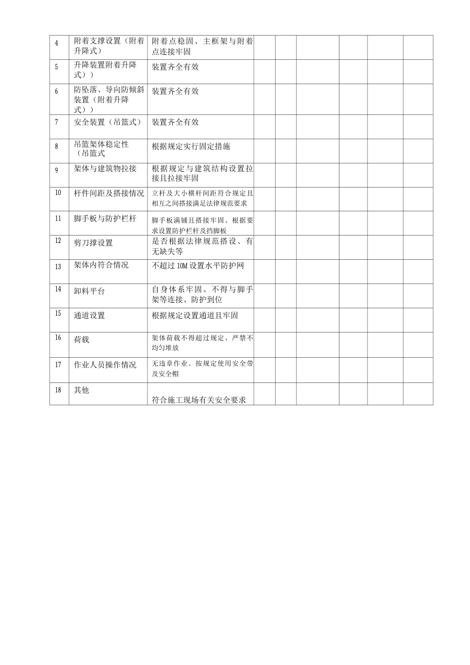 建设工程安全检查表_第3页