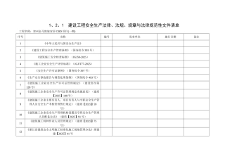建设工程安全生产法律、法规、规章和规范性文件清单