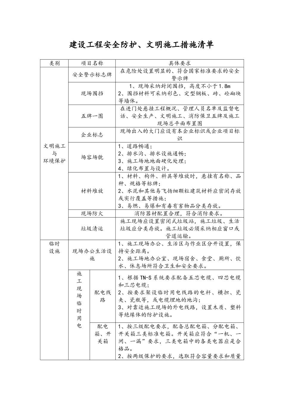 建设工程安全防护、文明施工措施清单_第1页