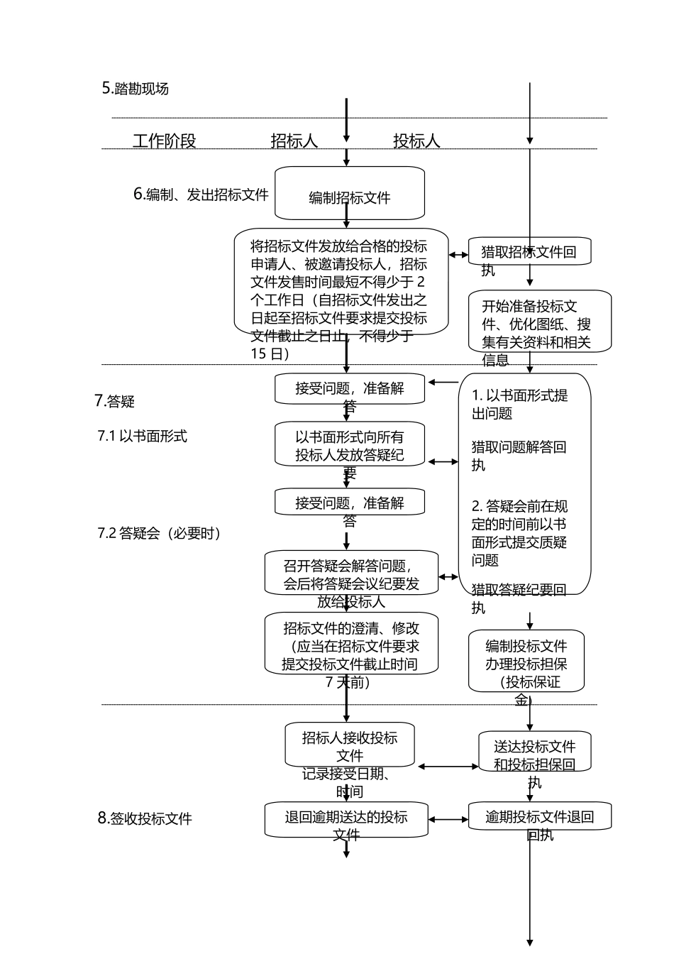 建设工程招投标流程图_第3页