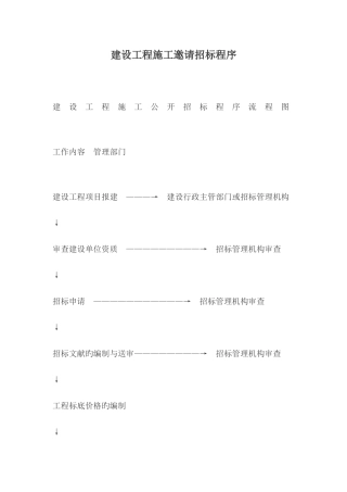 建设工程施工邀请招标详细步骤资料