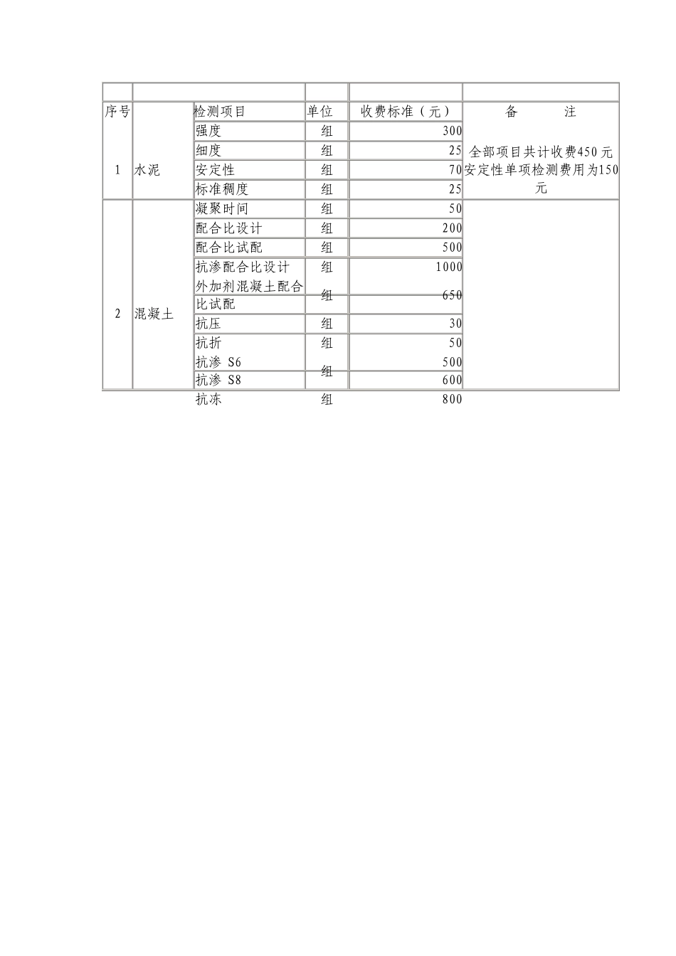 建设工程检测收费标准_第2页