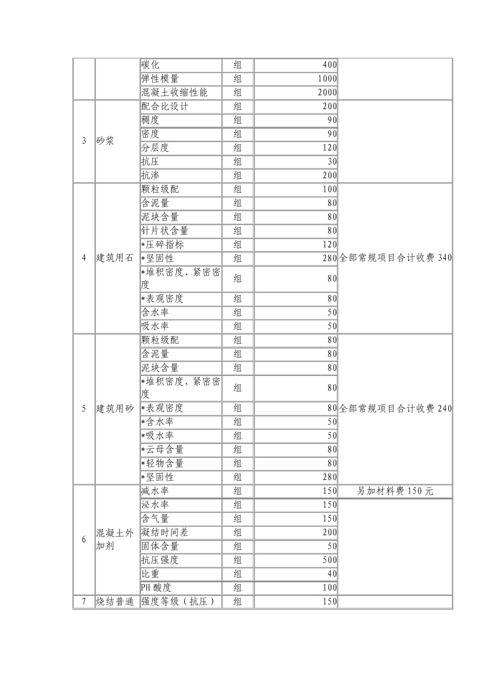 建设工程检测收费标准_第3页