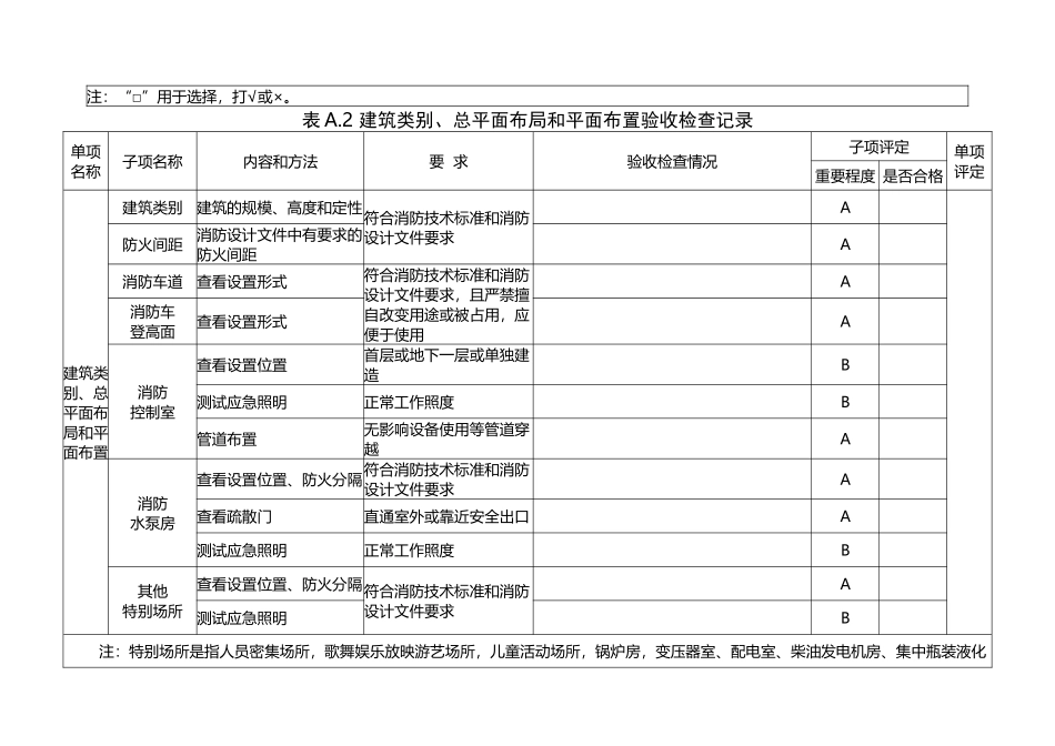 建设工程消防验收基本情况记录表_第3页