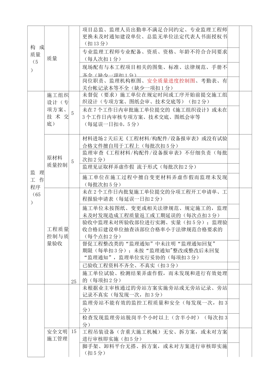建设工程监理工作管理办法_第3页