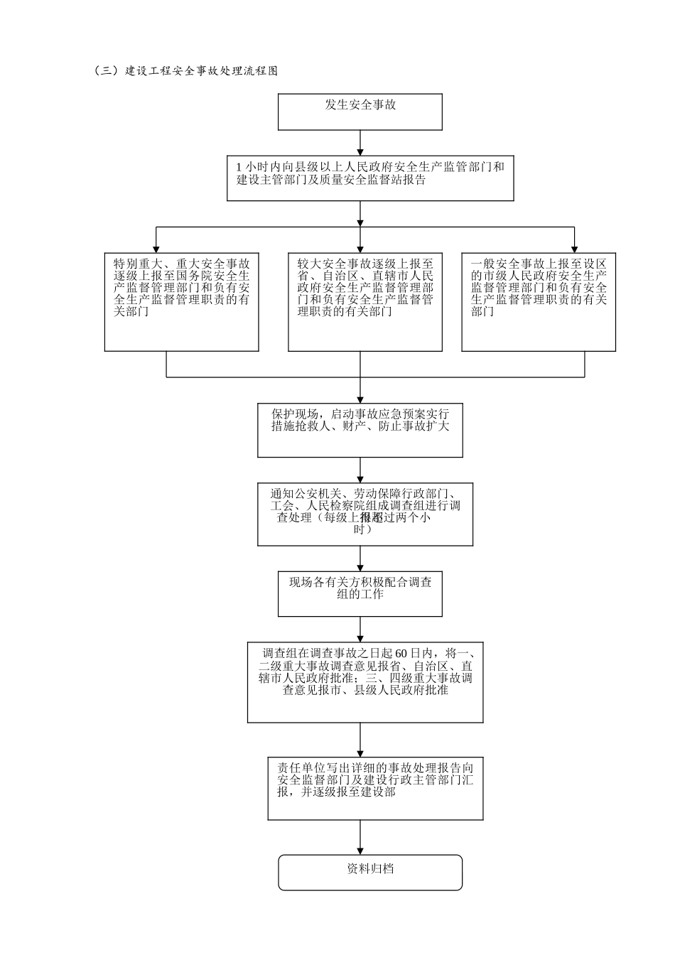 建设工程质量安全监督工作流程图_第3页