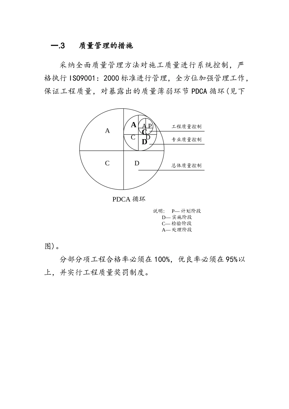 建设工程质量管理体系_第2页