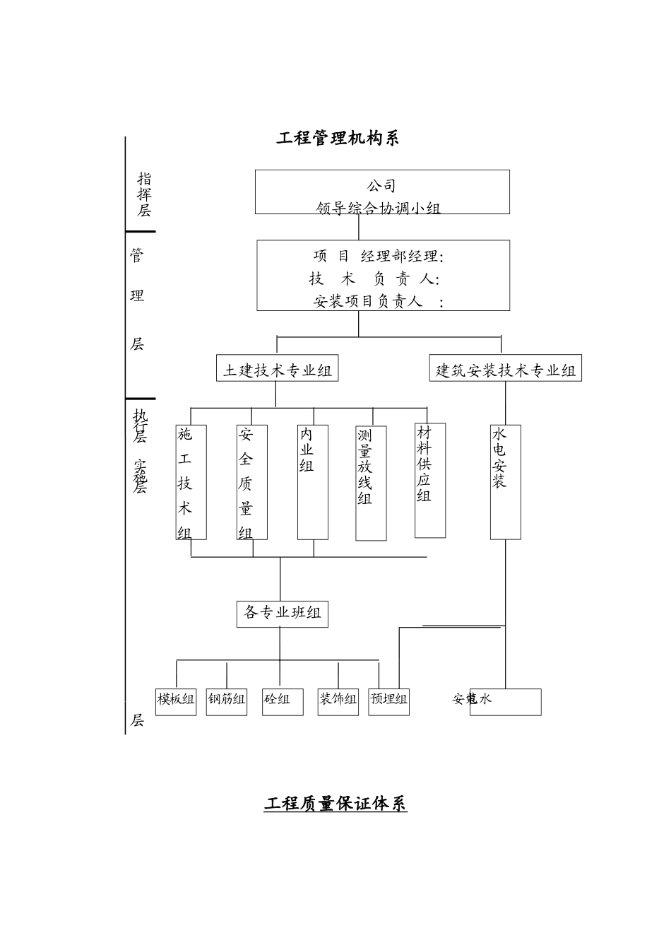 建设工程质量管理体系_第3页